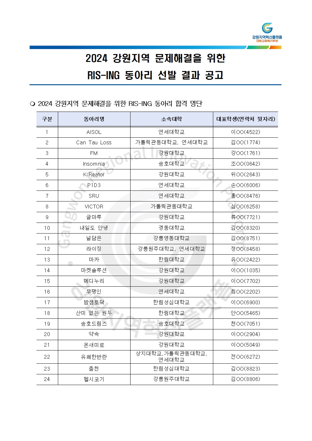 2024 RIS-ING 동아리 선발 결과 안내001.jpg